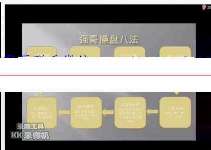 强哥成交量的逻辑全方位解读成交量的内涵系统课