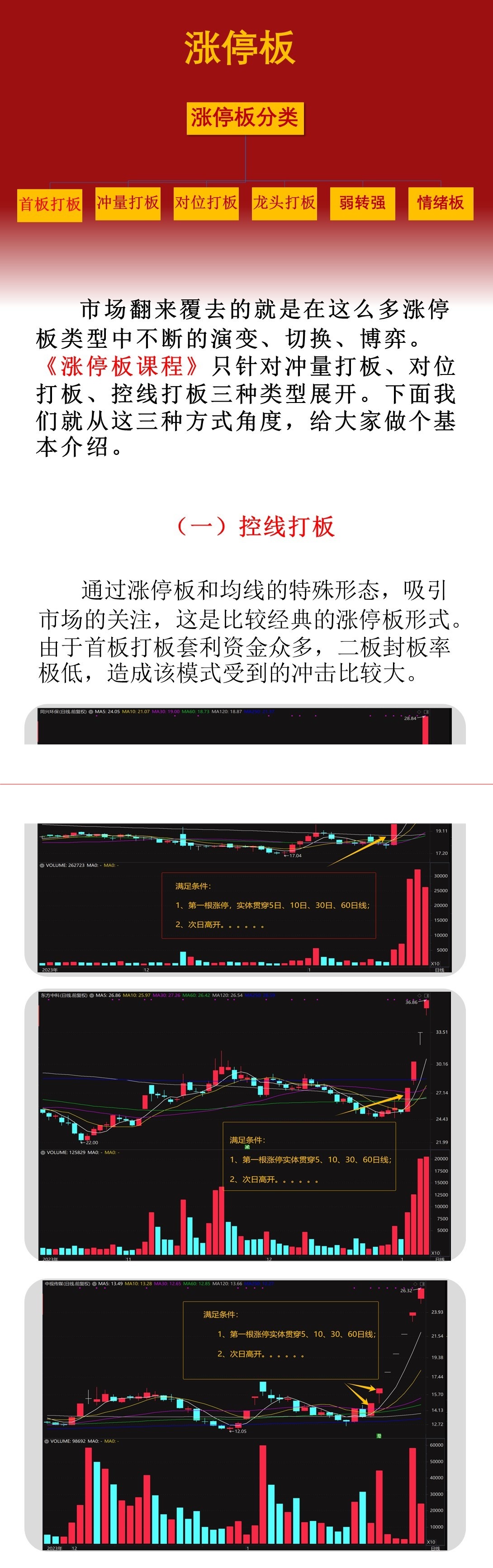 李晓光2024年五一征战牛市系列（二）《涨停板》视频课程